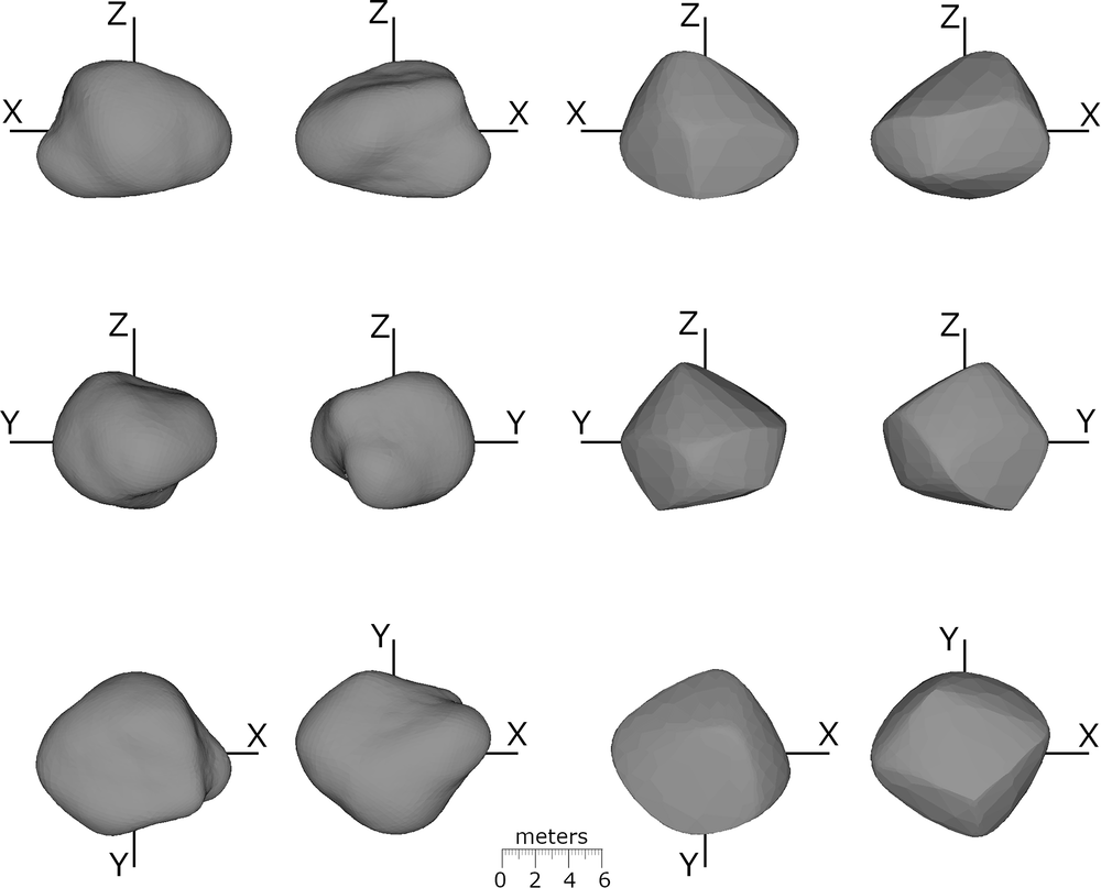 astroid diagram